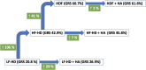 Figure 7: