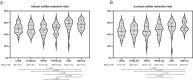 Figure 5: