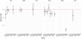 Extended Data Fig. 2