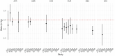 Extended Data Fig. 3