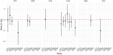 Extended Data Fig. 4