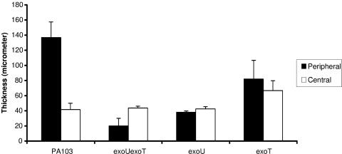 FIG. 6.