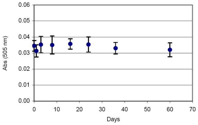 Figure 11.