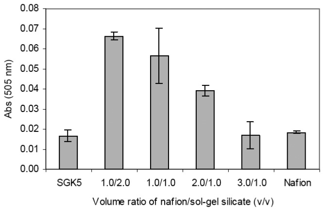 Figure 4.