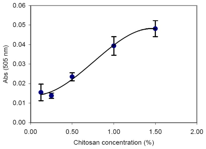 Figure 9.