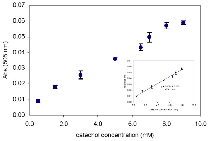 Figure 10.