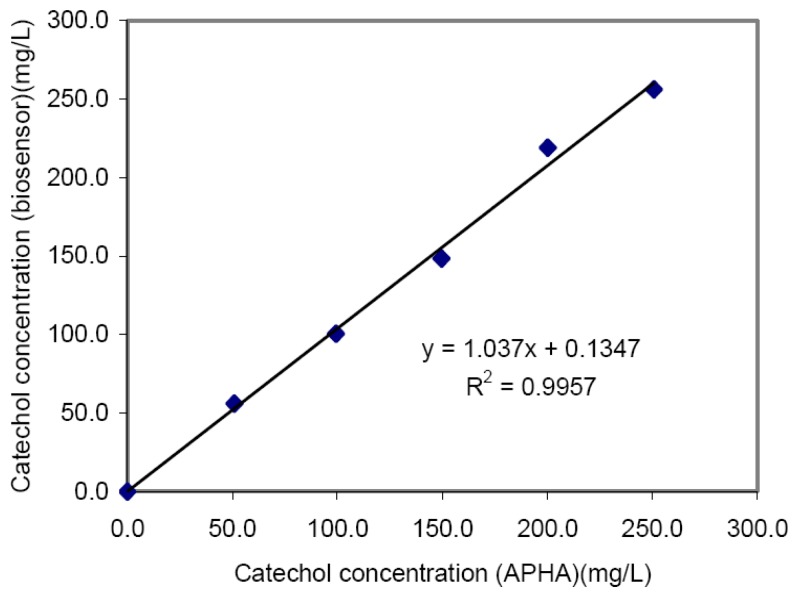 Figure 12.