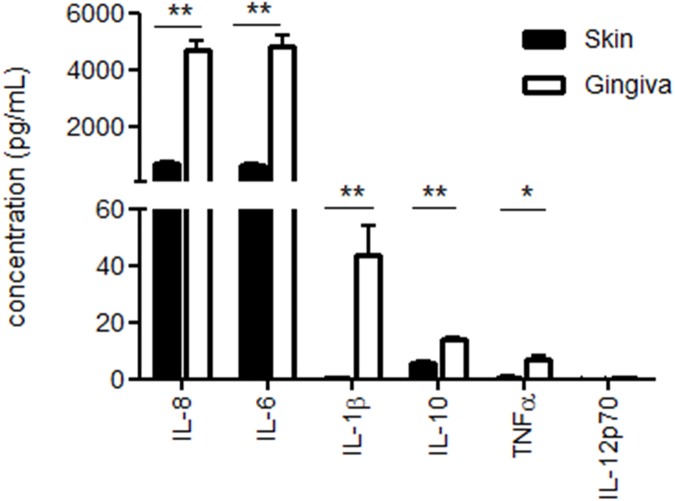 Fig 4