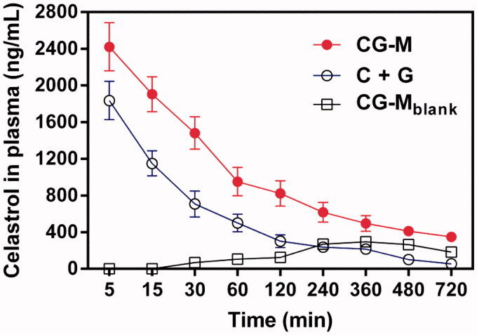 Figure 6.