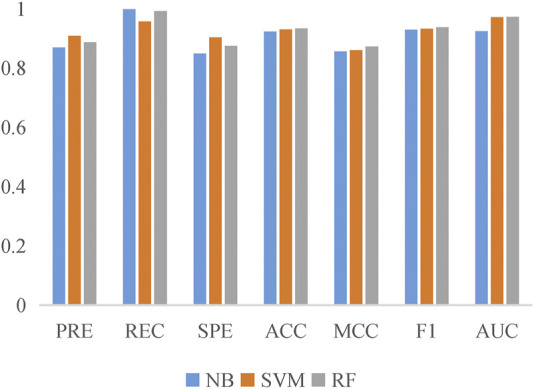 FIGURE 3