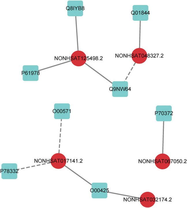 FIGURE 7