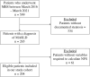 Figure 1: