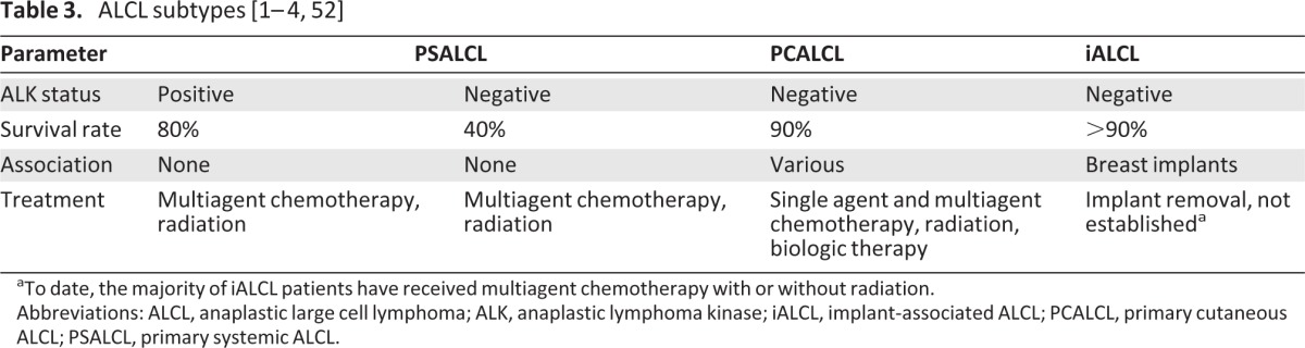 graphic file with name onc00313-1262-t03.jpg