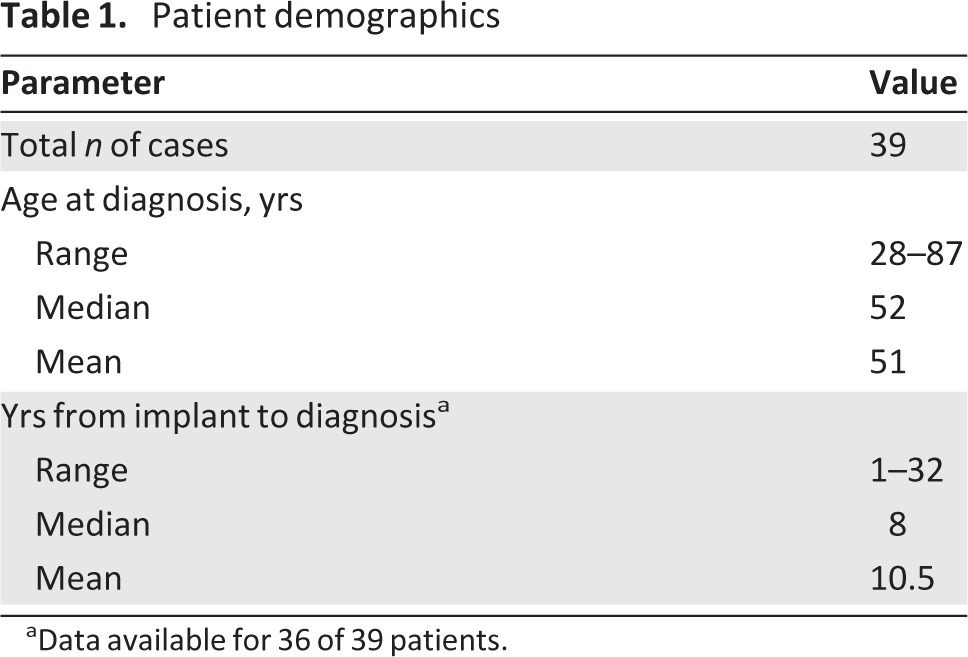 graphic file with name onc00313-1262-t01.jpg