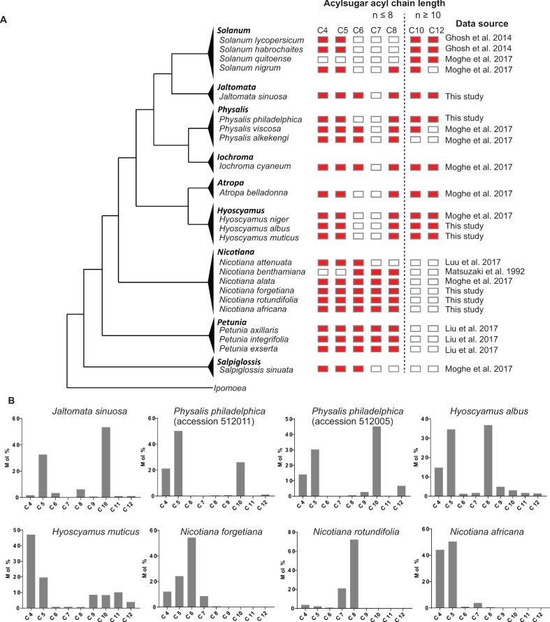 Figure 6—figure supplement 8.