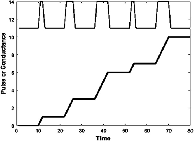 Fig. 8