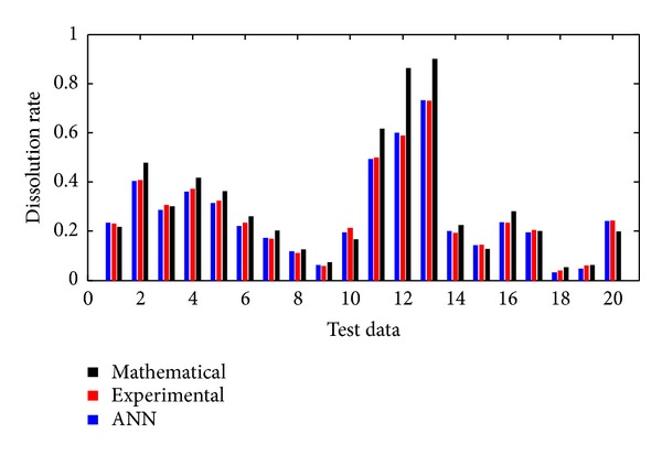 Figure 9