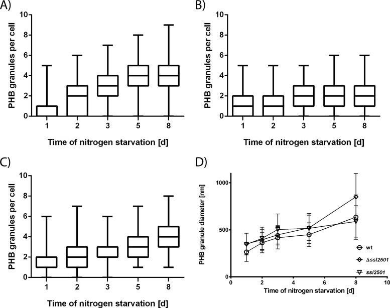 FIG 2