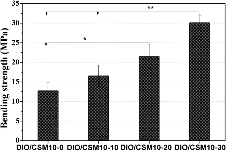 Fig. 6