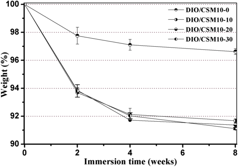 Fig. 7