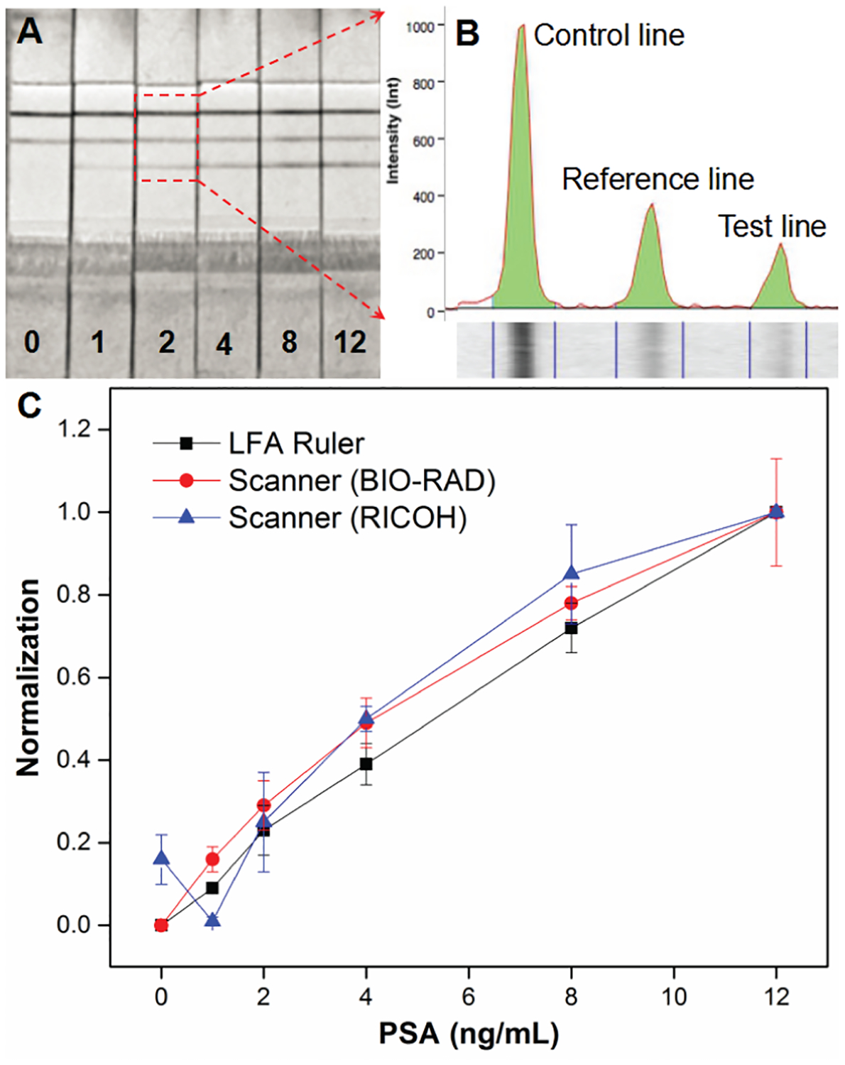 Figure 6.