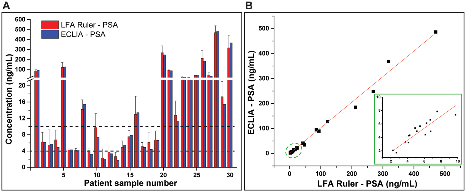 Figure 5.