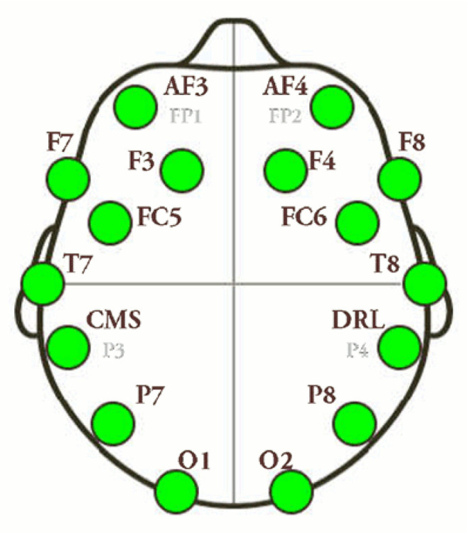 Figure 1.