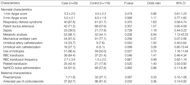 graphic file with name jkms-25-418-i005.jpg