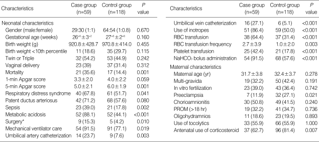 graphic file with name jkms-25-418-i004.jpg