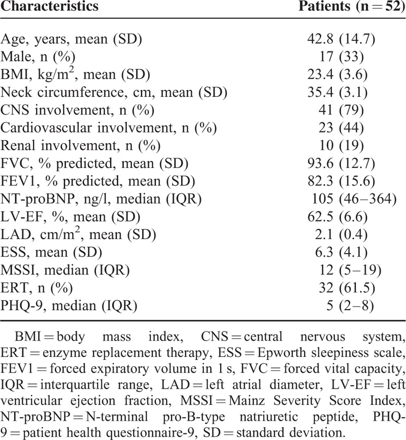 graphic file with name medi-94-e2413-g002.jpg