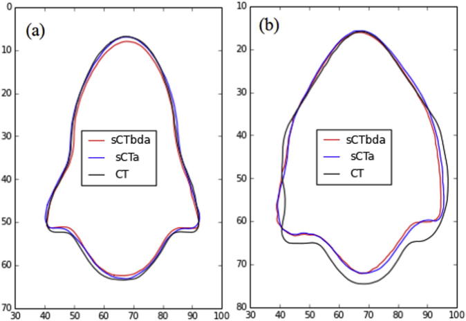 Fig. 6