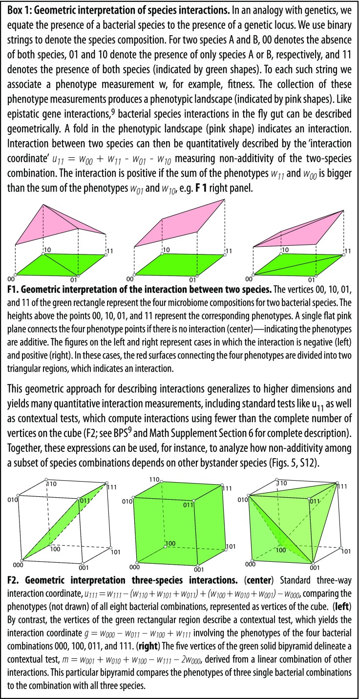 graphic file with name pnas.1809349115fx01.jpg