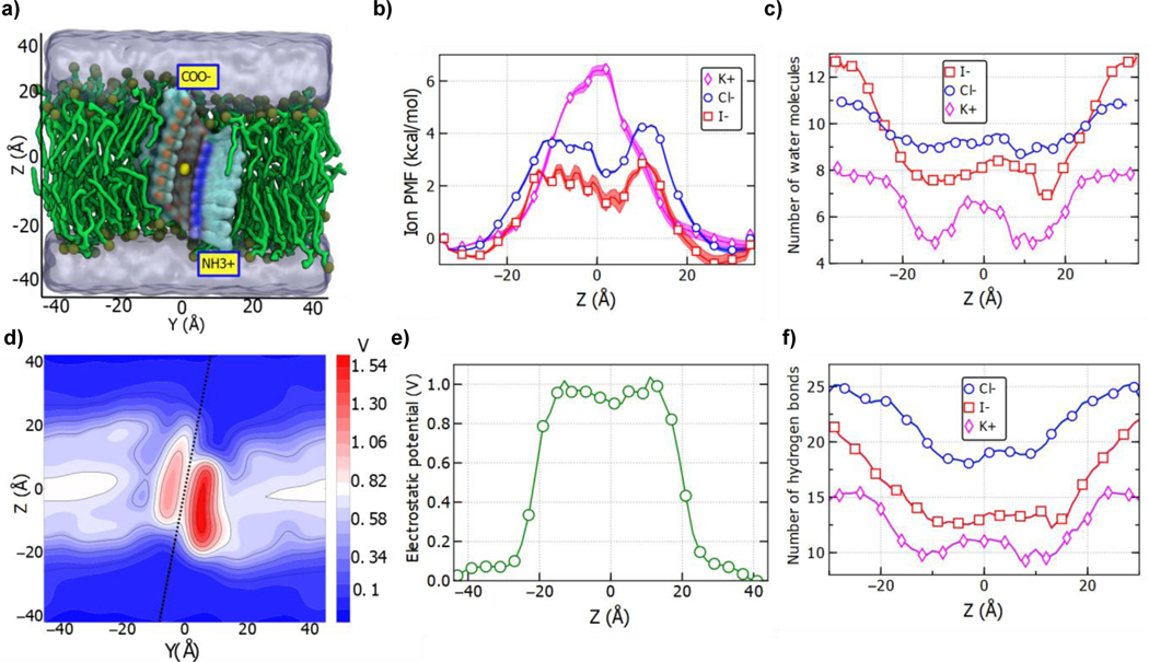 Figure 5: