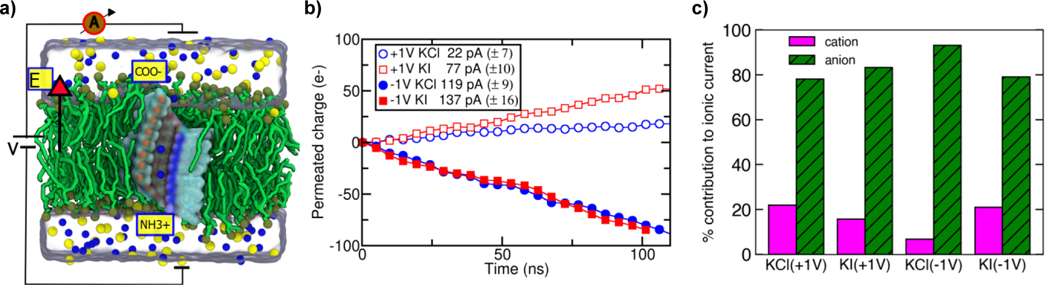 Figure 4: