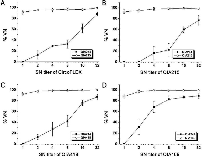 Fig. 6