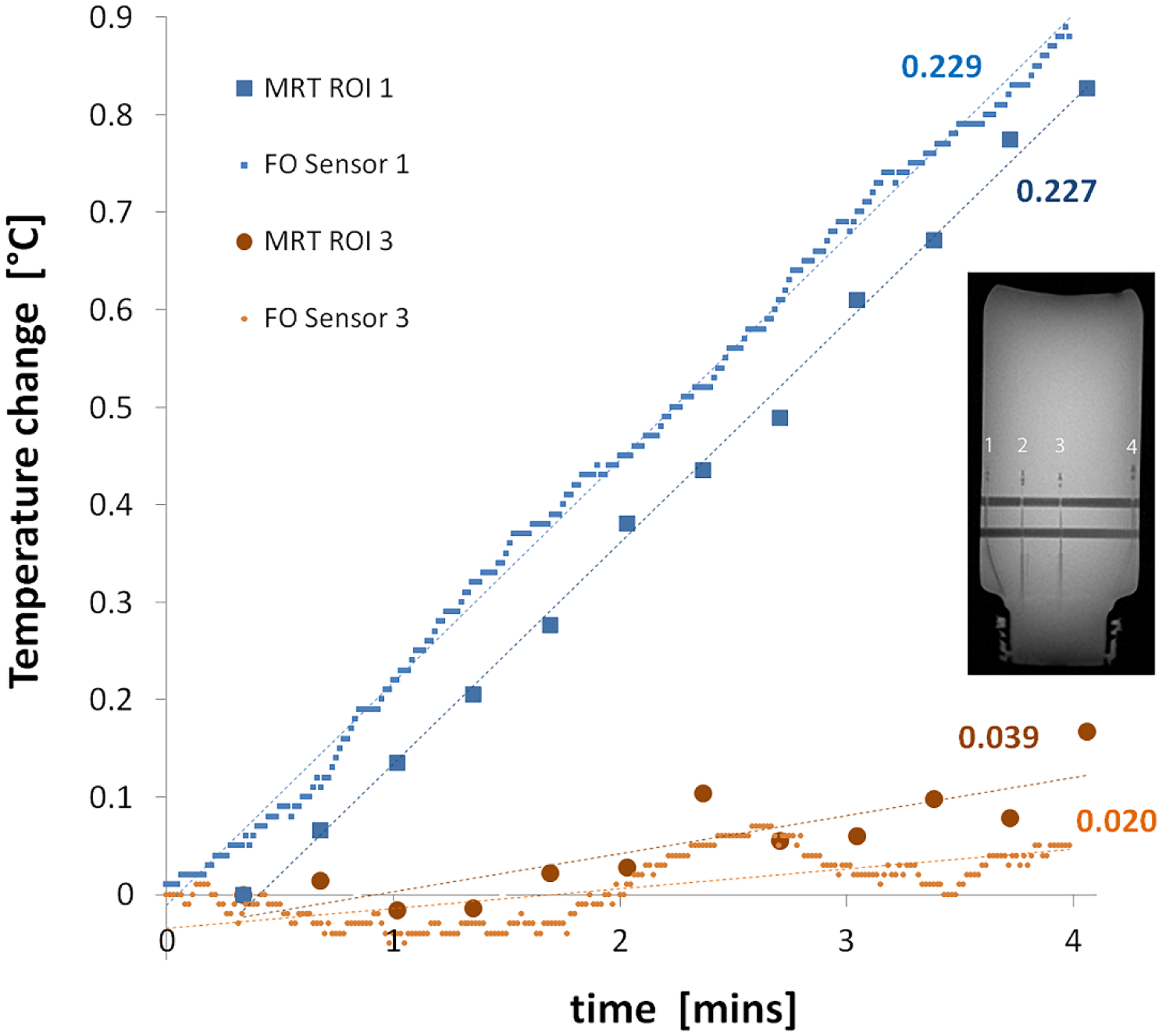 Figure 3: