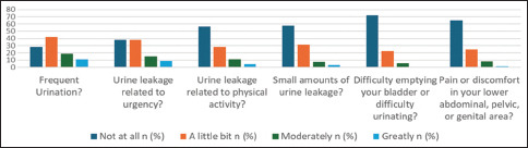 Graph 1