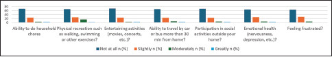 Graph 2