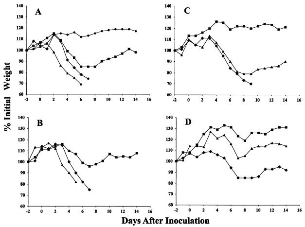 FIG. 10.