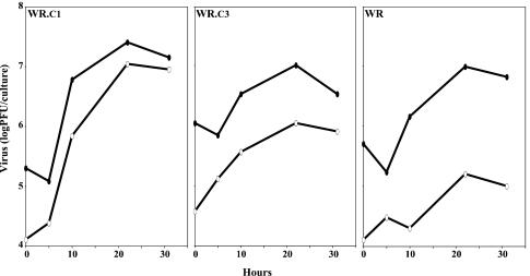 FIG. 3.