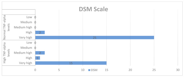 Chart 2