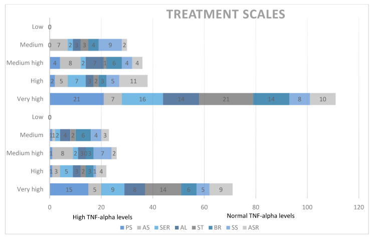 Chart 3