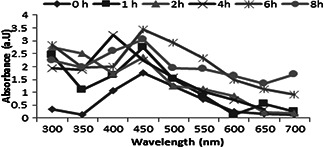 Fig. 2