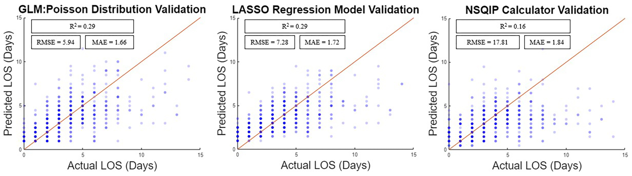 Figure 3: