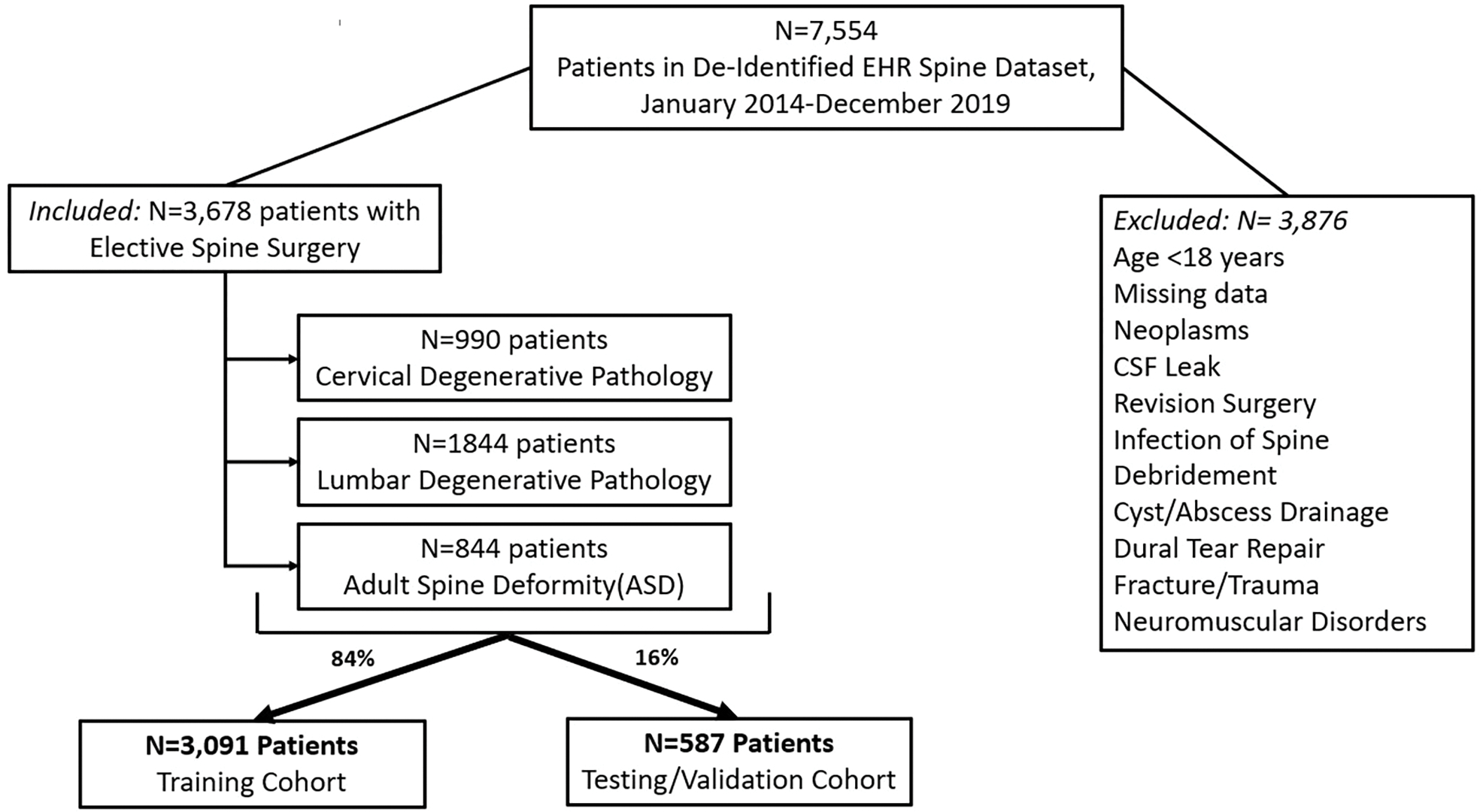 Figure 1: