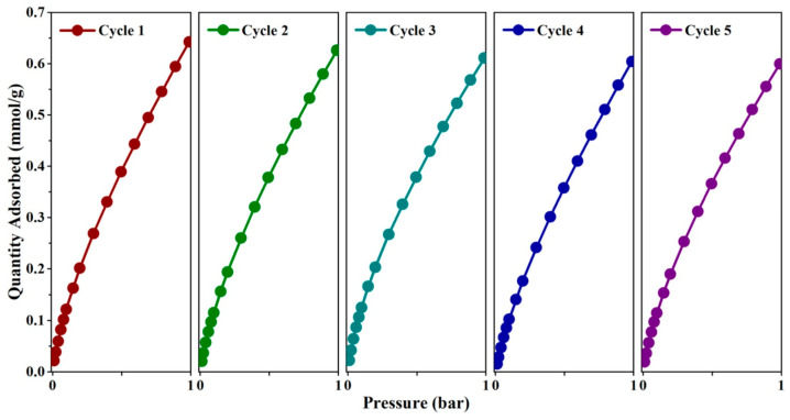 Figure 9