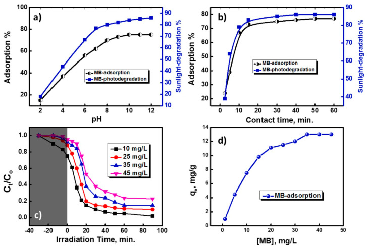 Figure 11