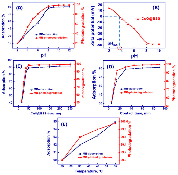 Figure 12