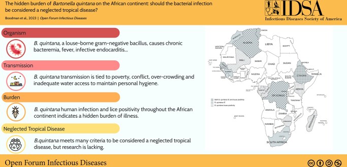 Graphical Abstract