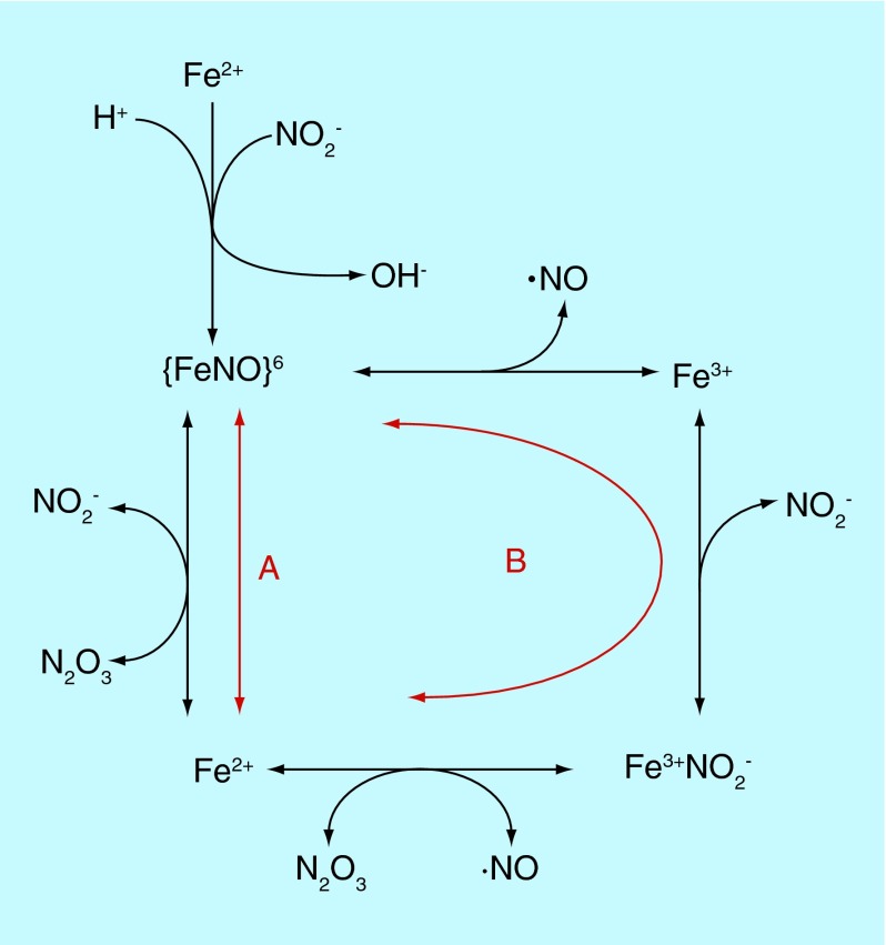 Figure 2. 